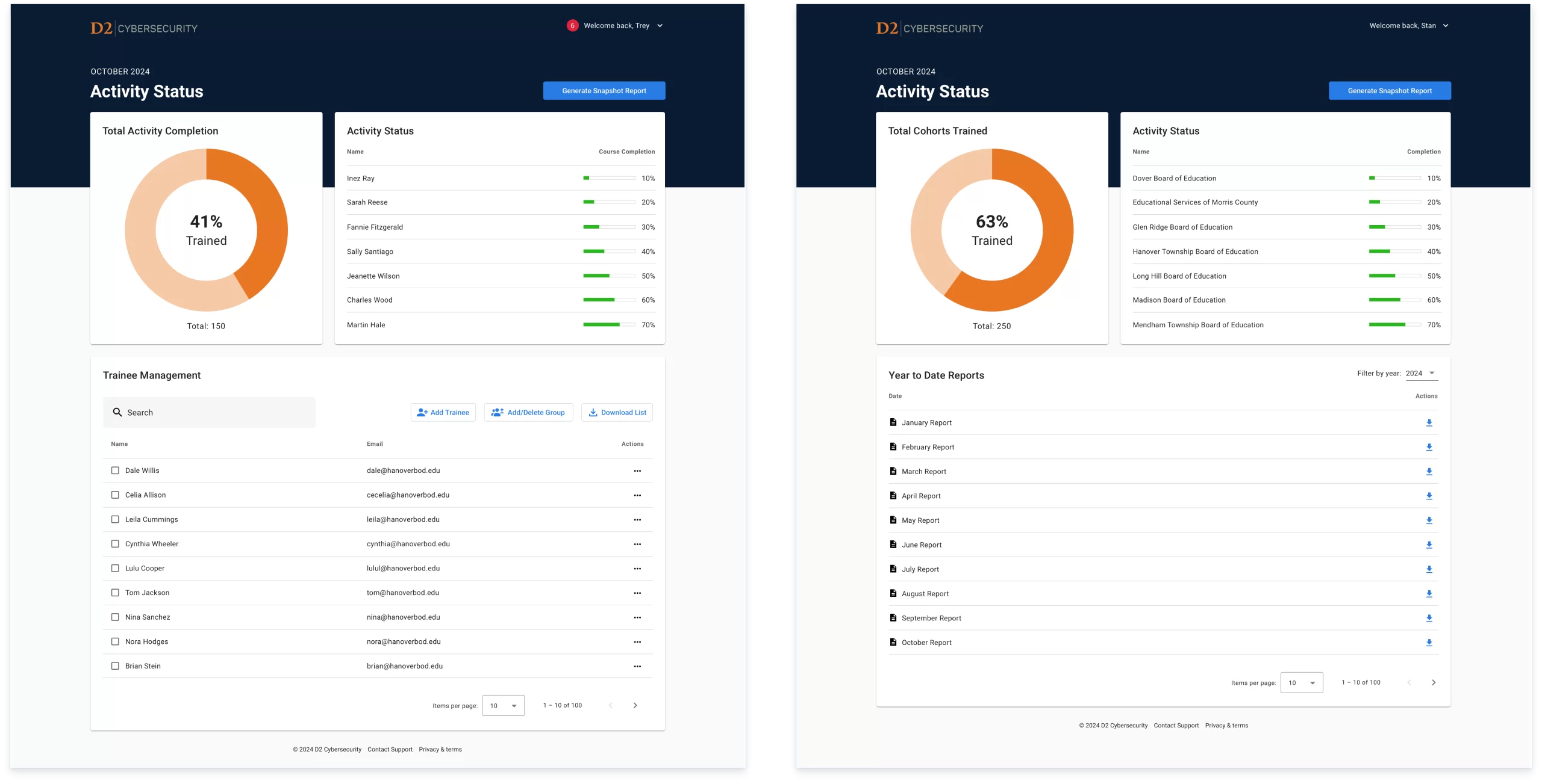 Cohort and JIF Dashboard@2x